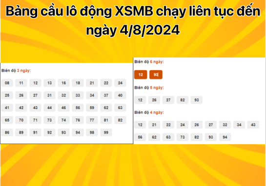 Dự đoán XSMB 4/9 - Dự đoán xổ số miền Bắc 4/9/2024 miễn phí